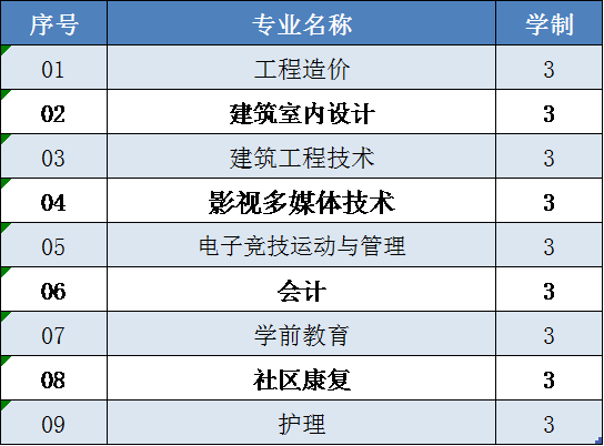 北京京北职业技术学院2020高职扩招